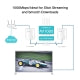 AV1000 Gigabit Powerline Starter Kit